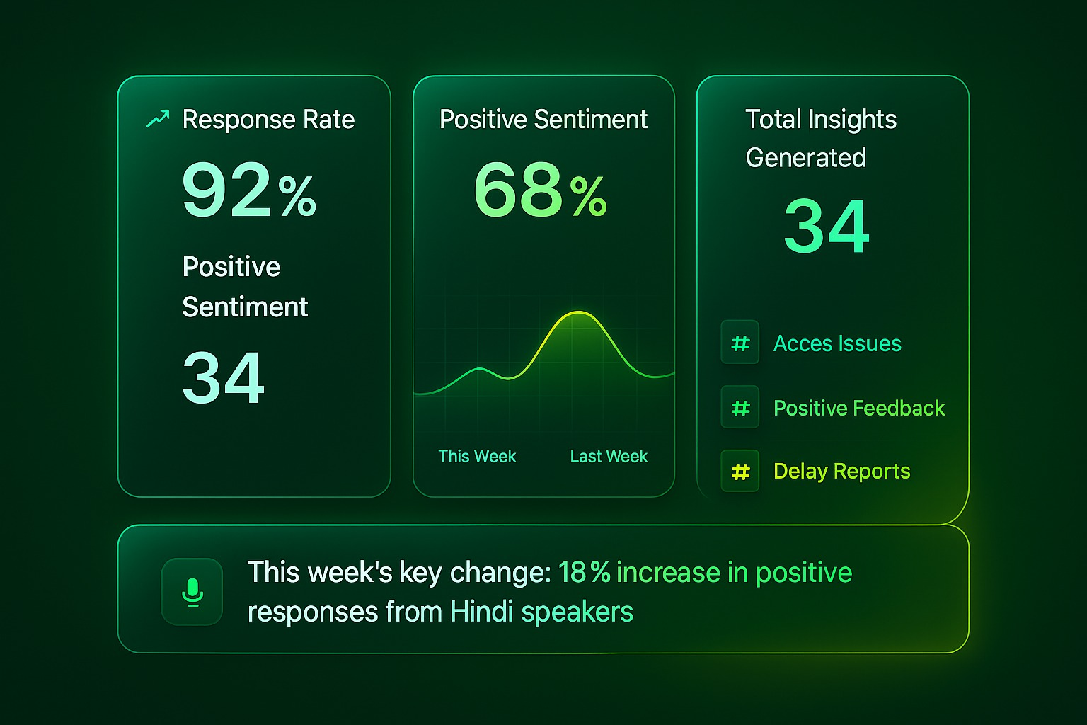 Analyze in Real Time